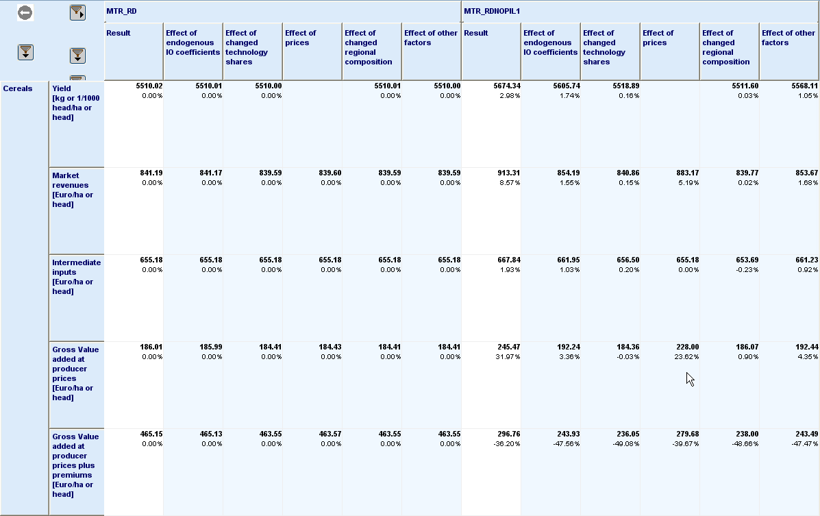 Post model analysis | CAPRI Documentation